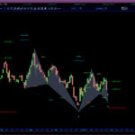 AutomaticTrading-Harmonic_Pattern-2020-10-29_07-53-00.jpg