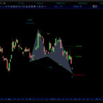 AutomaticTrading-Harmonic_Pattern-2020-10-29_07-54-00.jpg