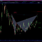 AutomaticTrading-Harmonic_Pattern-2020-10-29_07-55-45.jpg