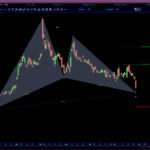 AutomaticTrading-Harmonic_Pattern-2020-10-29_07-59-20.jpg