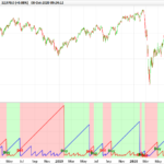 Top Bottom indicator