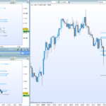 Support & Resistance with moving averages