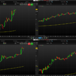 Flag stock screener (volume spike and sharp move)