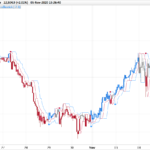 Perfect Trend Line 2