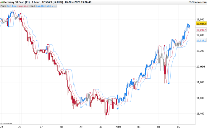 Perfect Trend Line 2