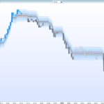 Trend Impulse with Range Filter