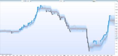 Trend Impulse with Range Filter