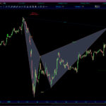 AutomaticTrading-Harmonic_Pattern-2020-11-02_06-54-54-Colliers-Inti-Grp-Inc.jpg