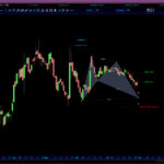 AutomaticTrading-Harmonic_Pattern-2020-11-02_06-54-54-MediWound-Ltd.jpg