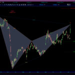 AutomaticTrading-Harmonic_Pattern-2020-11-02_06-54-54-PowerFleet-Inc.jpg