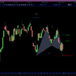 AutomaticTrading-Harmonic_Pattern-2020-11-02_06-54-54-Service-Properties-Trust.jpg