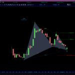AutomaticTrading-Harmonic_Pattern-2020-11-02_06-54-54-TOMI-Environmental-Solu.jpg