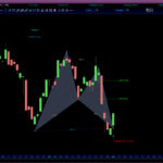 AutomaticTrading-Harmonic_Pattern-2020-11-03_07-01-58-Elis-SA.jpg