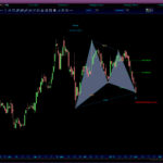 AutomaticTrading-Harmonic_Pattern-2020-11-03_07-01-58-Hummingbird-Res-PLC.jpg