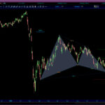 AutomaticTrading-Harmonic_Pattern-2020-11-03_07-01-58-Vinci-SA.jpg