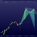 AutomaticTrading-Harmonic_Pattern-2020-11-10-DAX-perf-Index.jpg