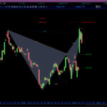 AutomaticTrading-Harmonic_Pattern-2020-11-12-City-Hldg-Co.jpg