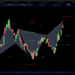 AutomaticTrading-Harmonic_Pattern-2020-11-12-RADA-Electronic-Industries-Ltd.jpg