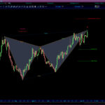 AutomaticTrading-Harmonic_Pattern-2020-11-16-London-Sugar-No-5-10-D.-...jpg