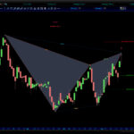 AutomaticTrading-Harmonic_Pattern-2020-11-18-Hawkins-Inc.jpg