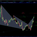 AutomaticTrading-Harmonic_Pattern-2020-11-18-Interface-Inc.jpg