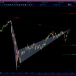AutomaticTrading-Harmonic_Pattern-2020-11-18-Perficient-Inc.jpg