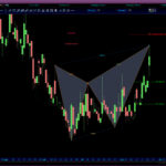 AutomaticTrading-Harmonic_Pattern-2020-11-24-Cemtrex-Inc.jpg