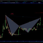 AutomaticTrading-Harmonic_Pattern-2020-11-24-Cumulus-Media-Inc.jpg