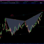 AutomaticTrading-Harmonic_Pattern-2020-11-24-Flushing-Financial-Corp.jpg