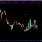 AutomaticTrading-Harmonic_Pattern-2020-11-24-Intra-Cellular-Therapies-Inc.jpg