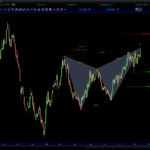 AutomaticTrading-Harmonic_Pattern-2020-11-24-London-Sugar-No-510M.jpg