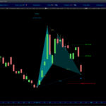 AutomaticTrading-Harmonic_Pattern-2020-11-27-Quanterix-Corp.jpg