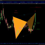 AutomaticTrading-Harmonic_Pattern-2020-11-27-Titan-Med-Inc.jpg