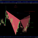 AutomaticTrading-Harmonic_Pattern-2020-11-27-Twin-Disc-Inc.jpg