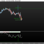 DOW-12-minutenDivergence.png