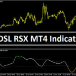 DSL-RSX-MT4-Indicator-Overview.jpg