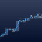 Candlestick Timeframe 5-minutes