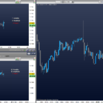 Volatility & Amplitude