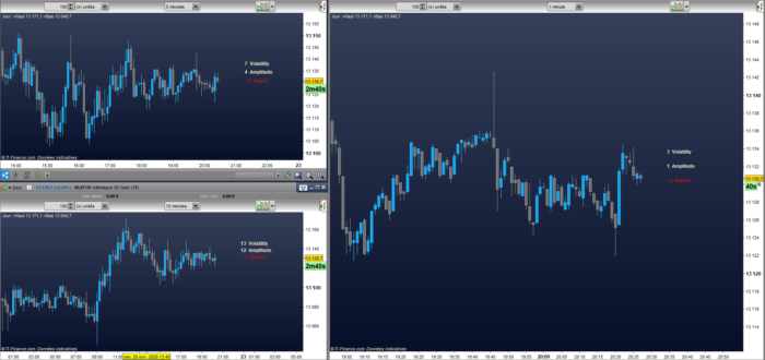 Volatility & Amplitude