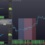 Dynamic Indicator