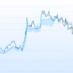 Trend Line Fibonacci