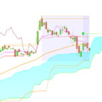 Ichimoku Range Floor Proximity