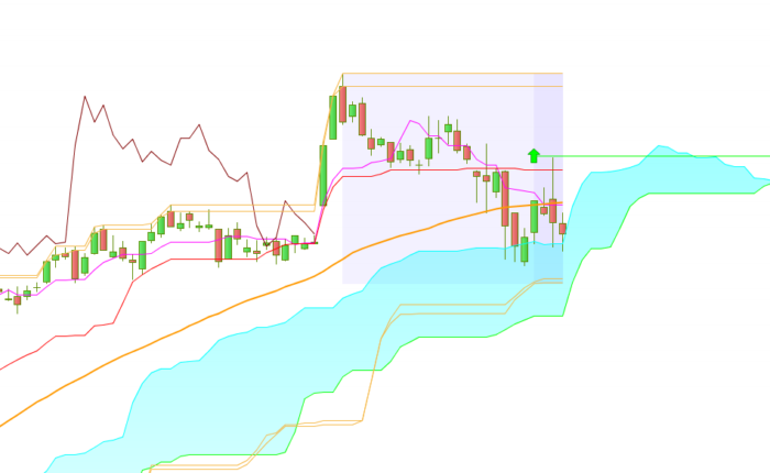 Ichimoku Range Floor Proximity