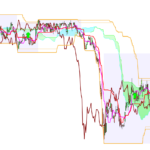 Ichimoku Range Helper