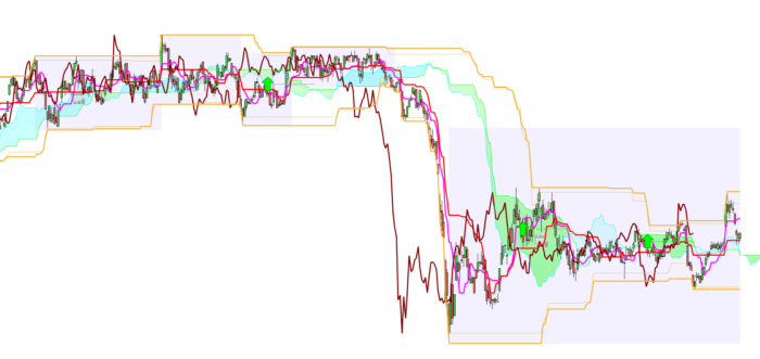 Ichimoku Range Helper