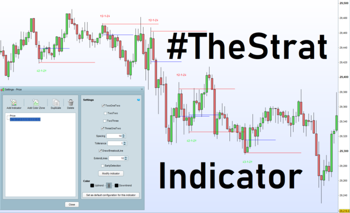 #TheStrat Reversals