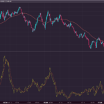 TSV Time Segmented Volume