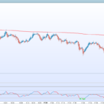 VWAP@Time Z-score