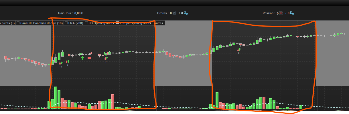 Cfds Average Volume During Market Hours Forum Probuilder Support Prorealtime