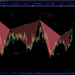 AutomaticTrading-Harmonic_Pattern-2020-12-02-Powerbndge-Tech-Co-Ltd.jpg